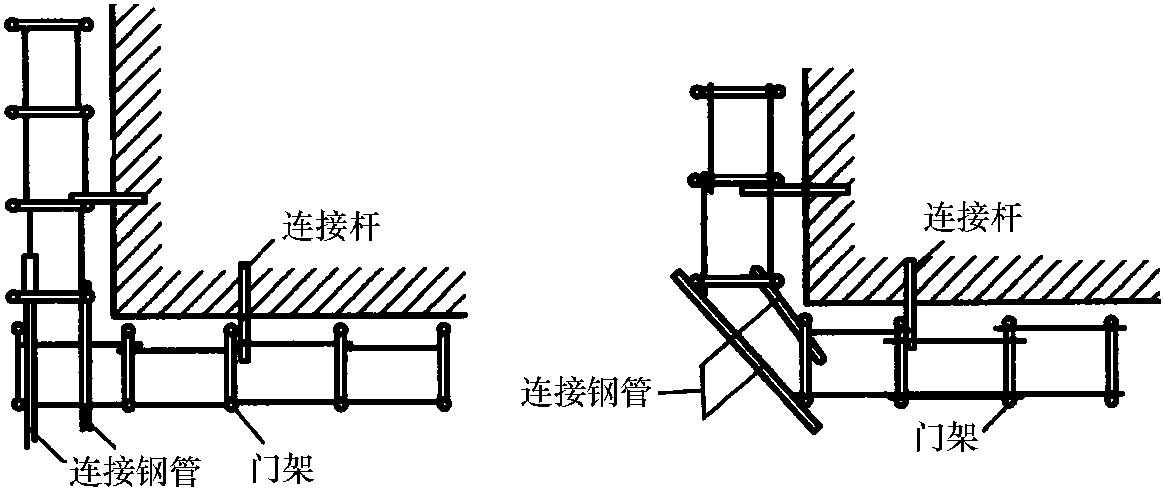 三、腳手架搭設(shè)與拆除